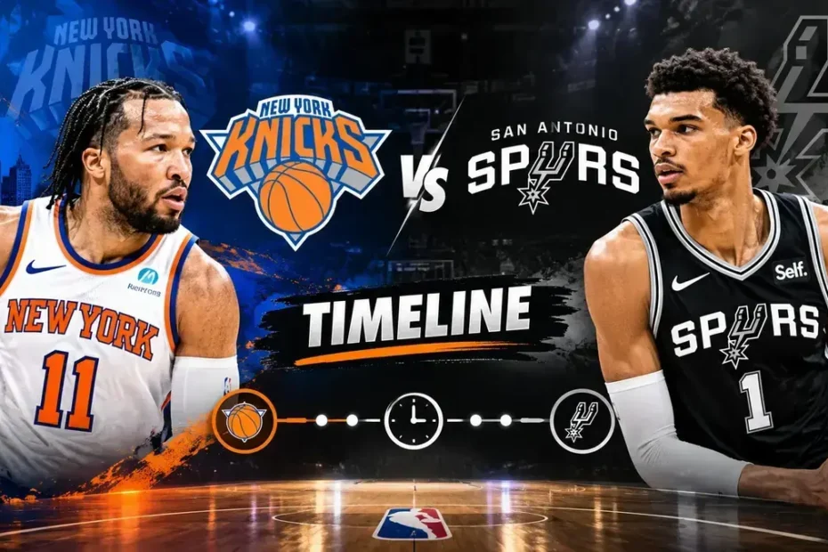 Knicks vs San Antonio Spurs Timeline